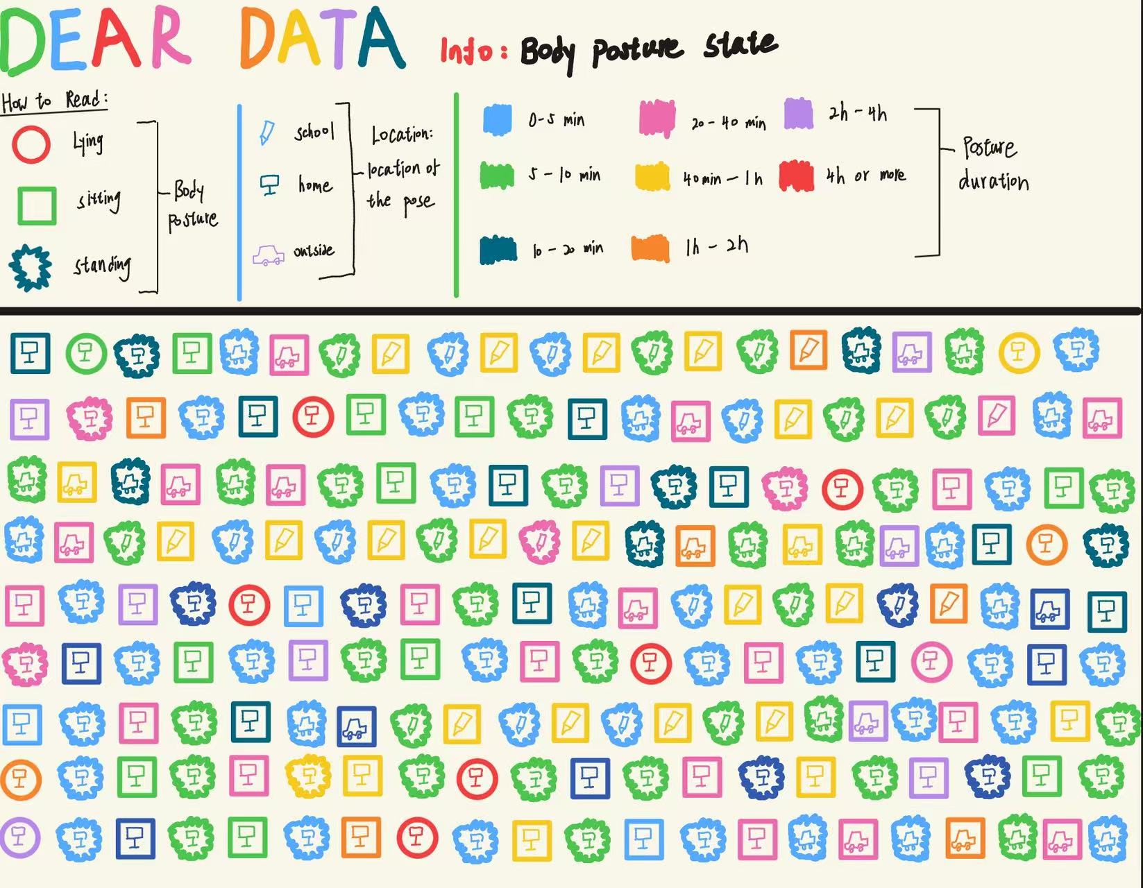 DearData Project in Digit